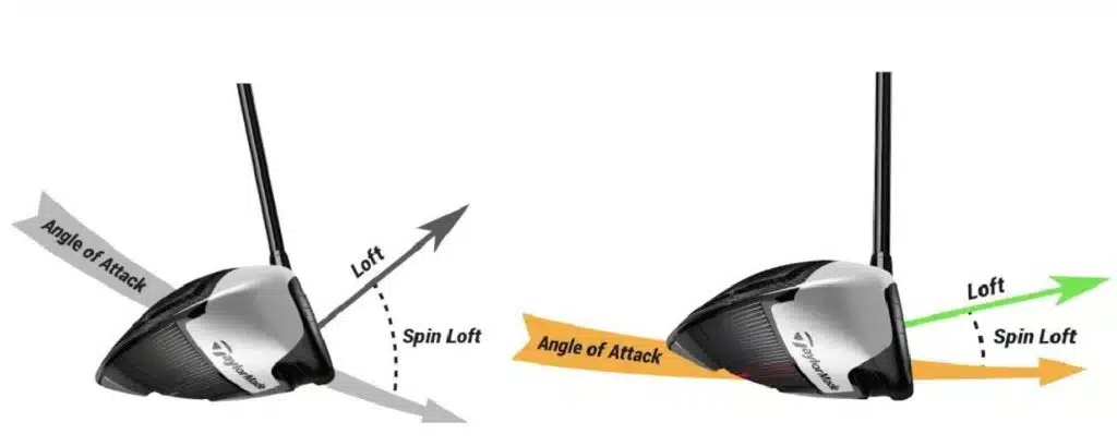 What Is Angle of Attack In Golf?