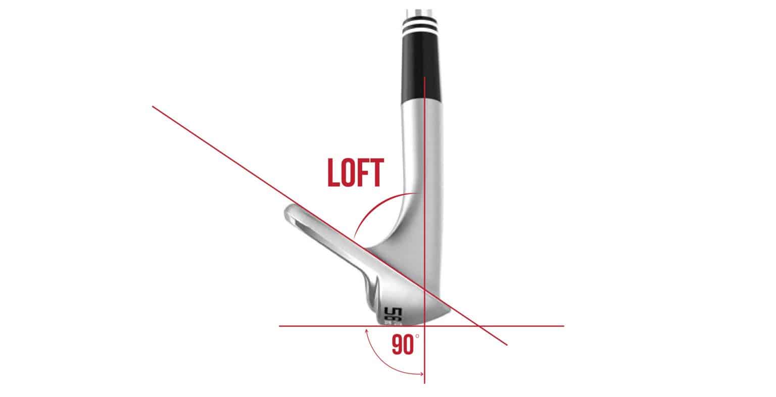 Driver Loft Angle Explained