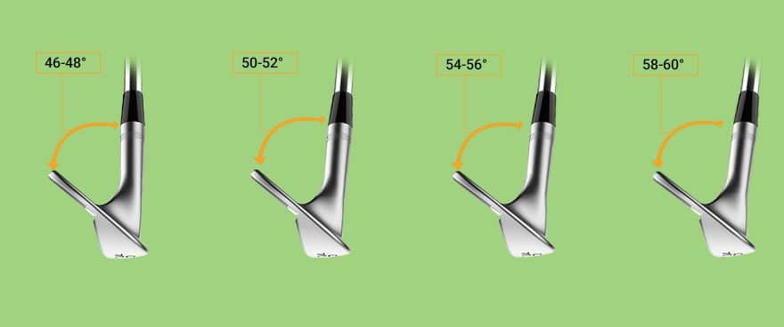 golf club lofts explained