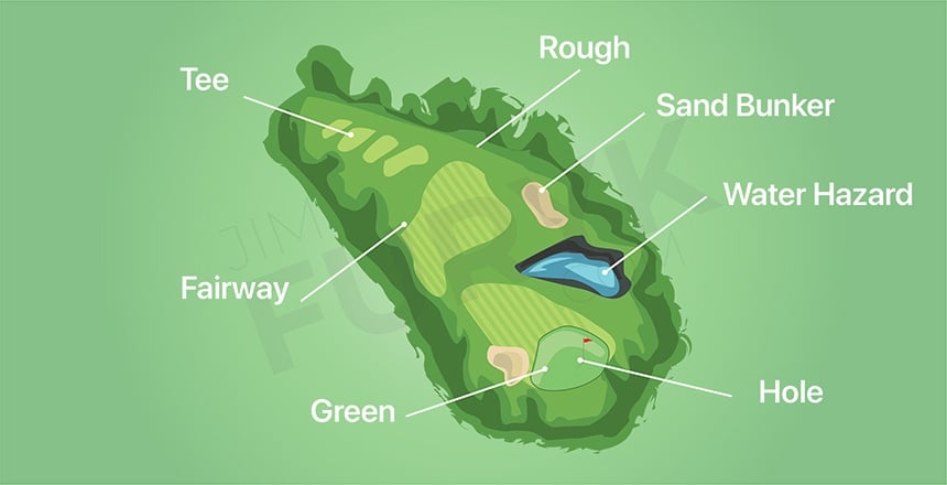 What Is the Rough in Golf?