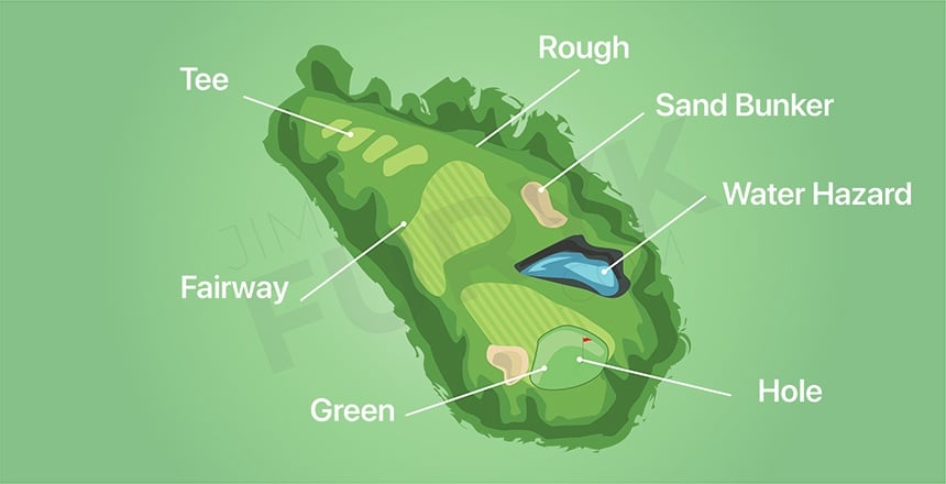What Is A Fairway In Golf What It Means To Hit The Fairway