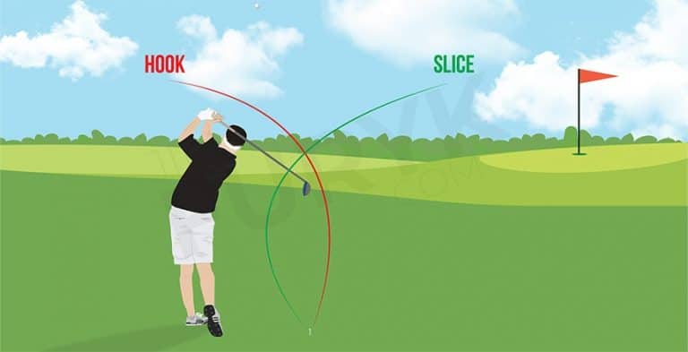 What Are Ball Flight Laws In Golf? What Affects Ball Flight?