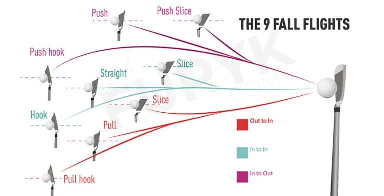 what-are-ball-flight-laws-in-golf-what-affects-ball-flight