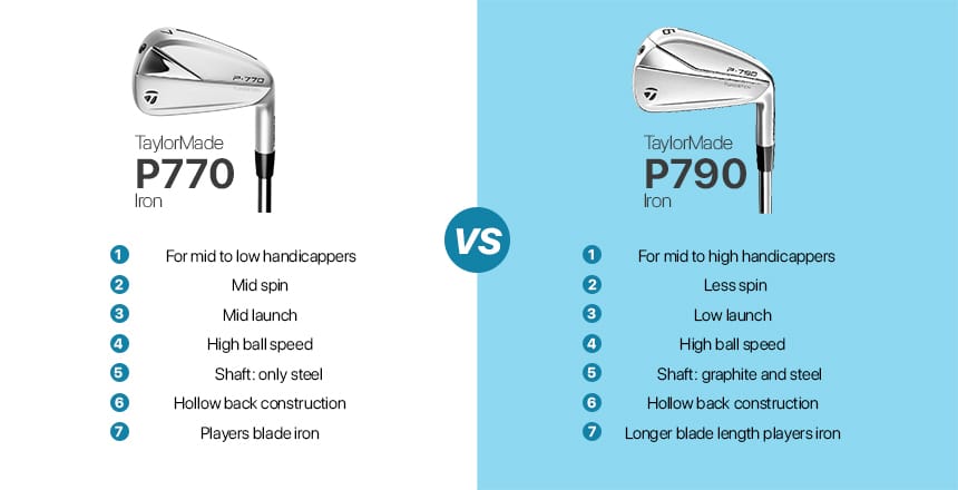 TaylorMade P770 vs P790: What’s the Difference Between the 2 Top Golf Irons?