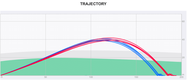 Taylormade P770 vs. P790 Test Trackman Trajectory